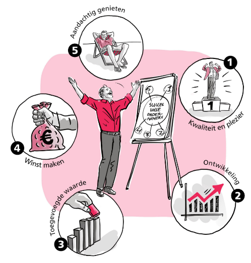 vijf elementen succesvol ondernemen
