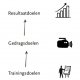 drie soorten doelen voor het ontwerpen van trainingen