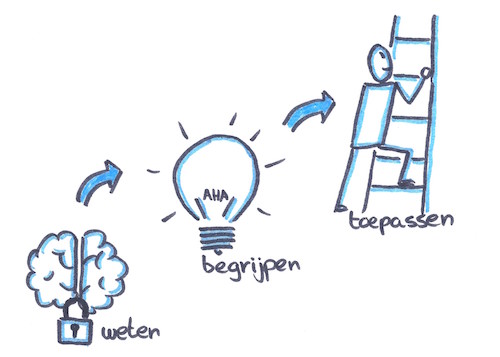 Activerende werkvormen