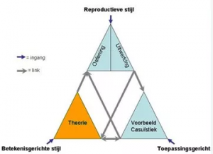 Leerstijlen van Vermunt Leerstijlen van Vermunt