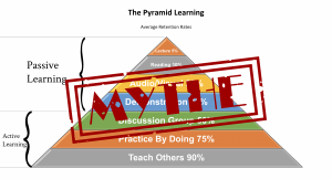 mythes over leren